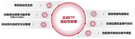 10月23日发行，国泰鑫汇均衡收益主动ETF有哪些亮点？