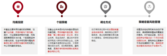 10月23日发行	，国泰鑫汇均衡收益主动ETF有哪些亮点？