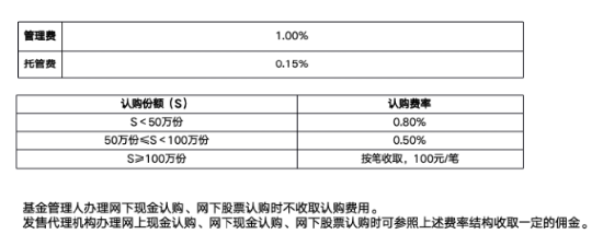 10月23日发行，国泰鑫汇均衡收益主动ETF有哪些亮点？