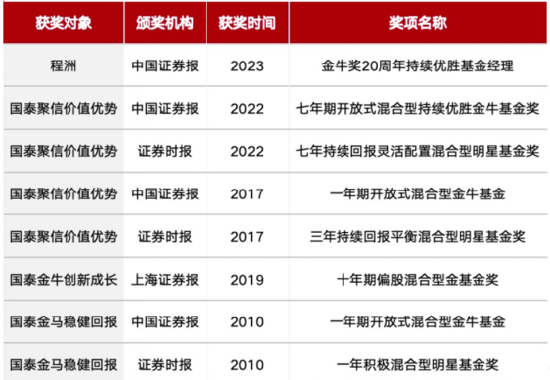 10月23日发行，国泰鑫汇均衡收益主动ETF有哪些亮点？