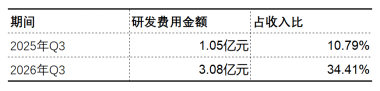 特宝生物三季报：商业化稳住当下，研发管线押注未来