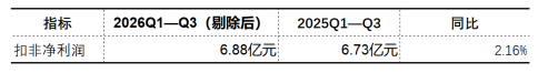 特宝生物三季报：商业化稳住当下，研发管线押注未来