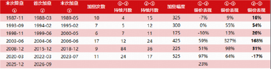 美国中期选举前，有色怎么看？华宝基金火线解读！有色基本面支撑优于宏观扰动，超跌反弹或可期！