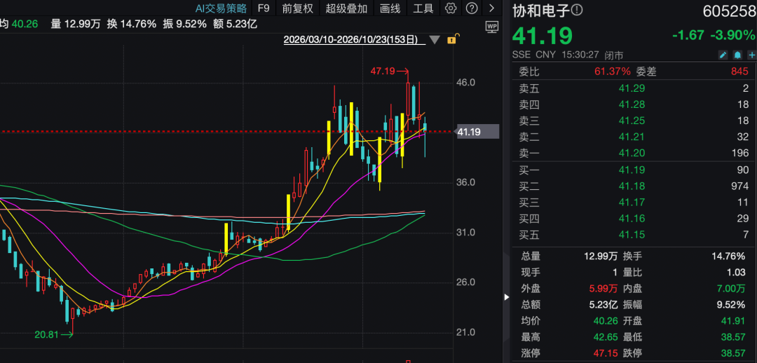 605258，实控人拟变更！股价近期大涨