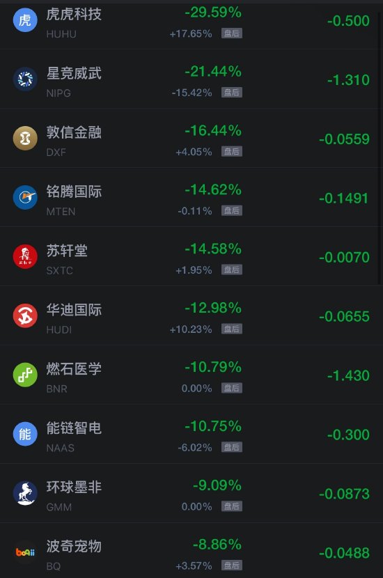 10月24日热门中概股涨跌不一，台积电涨1.49%	，阿里巴巴跌超2%